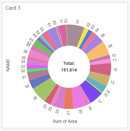 The donut chart is completely drawn
