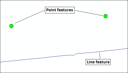 Point features and line feature