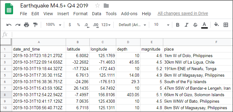 The Earthquake M4.5 + Q4 20019 Google Sheet displaying the information about the eartiquake such as date and time, latitude, longitude, depth, magnitude and place.