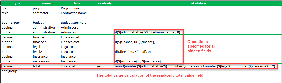 The XLSForm with the conditions specified for all hidden fields and the calculation expression for Total cost.