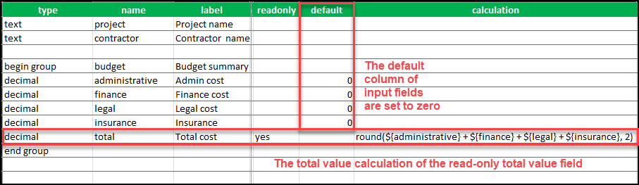 The XLSForm with the default values being set to zero for all input fields.