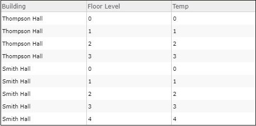 Temp field with newly populated value