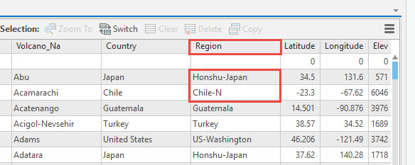 An attribute table with hyphens in the Region field