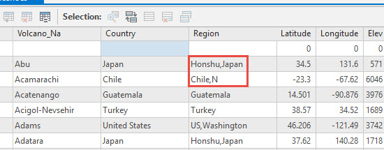 The attribute table with the hyphens replaced with commas