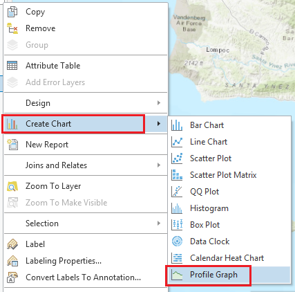 Create profile graphs.