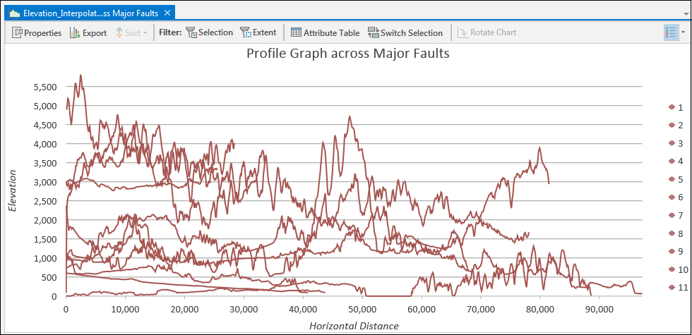 All profile graphs are drawn.