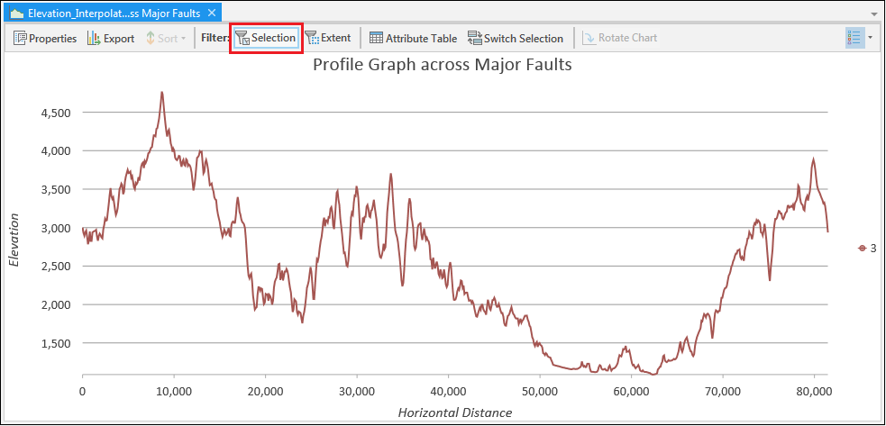 This is a line in the profile graph.