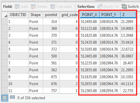 An image of the attribute table.