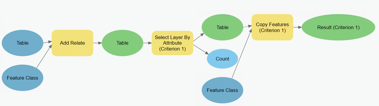 The ModelBuilder geoprocessing model containing the tools to run the whole workflow.