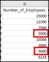 Image showing the string values in the Number_of_Employees field are replaced with integer values.