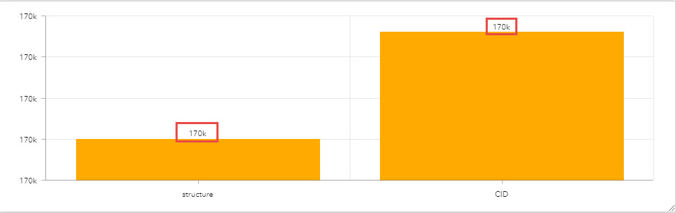 bar chart showing labels with prefix