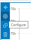 The Configure button of the dashboard chart element menu