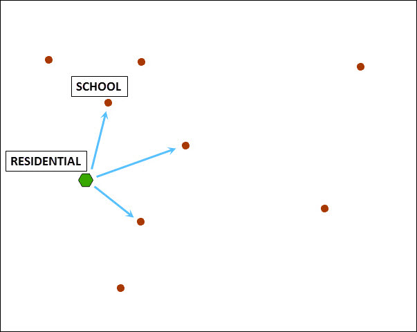 Points features of the Residential layer and School layer to find the nearest distance between them.