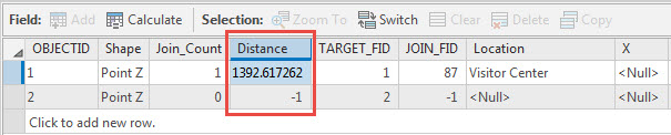 The distance between a point feature and the nearest point feature in another layer in the attribute table under the Distance field.