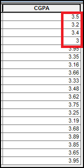 Image showing the zeros after the field decimal points are not displayed in ArcMap attribute table.