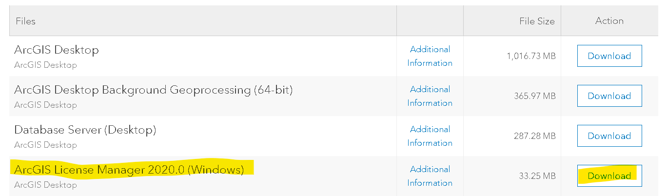 How-To: Convert ArcGIS Pro Named User Licenses To Concurrent Use Licenses