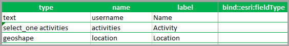 Image of null being deleted from the bind::esri:fieldType column