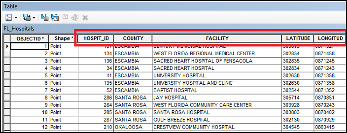 Image showing the field order in the FL_Hospitals feature class in ArcMap.
