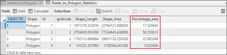 The image shows the attribute table of the polygon layer of the slope map.