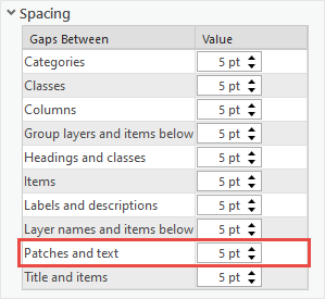 Image of Spacing configuration