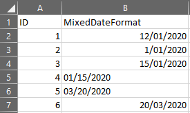 Image of a CSV file in Excel showing date values using different date formats.