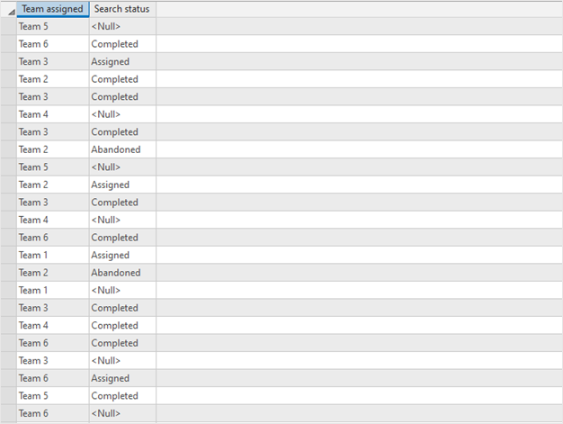 Image of the 'Search status' field with null values