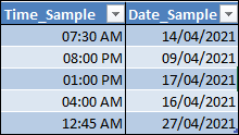 The table in Microsoft Excel displays the time in the hh:mm AM/PM format under the Time_Sample field, and the date in dd/MM/yyyy format in the Date_Sample field.