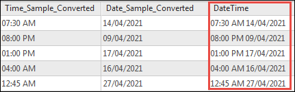 The result from running the Calculate Field tool to concatenate the converted date and time fields are populated in the DateTime field. The results do not display the default date value, 30/12/1899, and the default time value, 00:00:00.