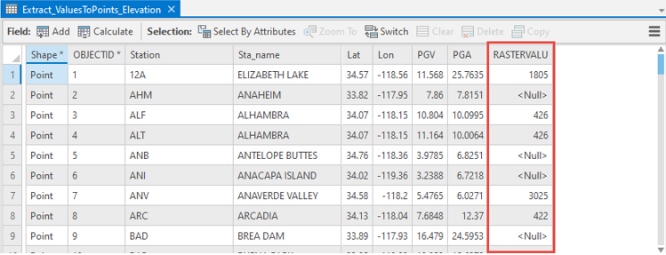 How To: Extract Raster Values At Point Locations In ArcGIS Pro