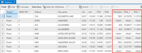 The attribute table with the Elevation, PGA, and PGV field columns of the newly created point feature class