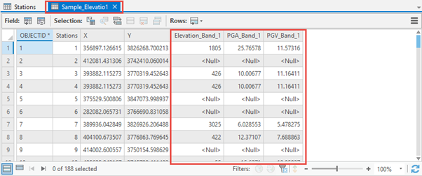 The attribute table with the Elevation_Band_1, PGA_Band_1, and PGV_Band_1 field columns of the newly created point feature class