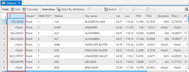 The attribute table with a Z field column of the newly created point feature class