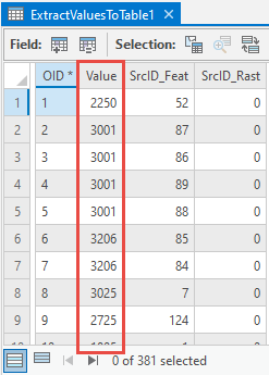 The attribute table with a Value field column of the newly created point feature class