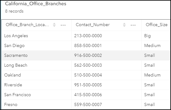 The attribute table containing the Office_Size  and Contact_Number fields of the California_Office_Branches layer.
