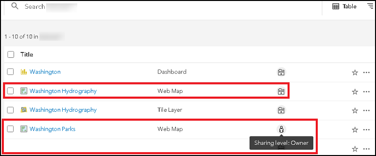 The Washington Hydrography web map shared organizationally but the Washington Parks web map shared only with the owner of the web map.