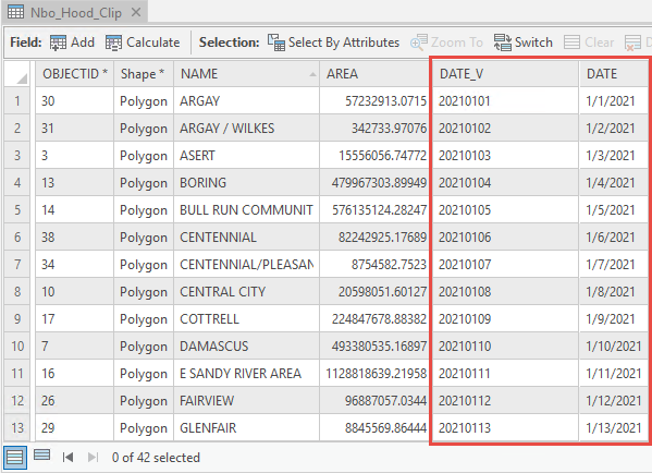 The Nbo_Hood_Clip attribute table in ArcGIS Pro