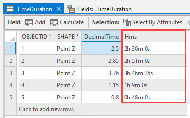 In the table view pane, the output of the calculation is populated in the new field Hms, the duration of time is displayed in the custom format of h, m, and s.
