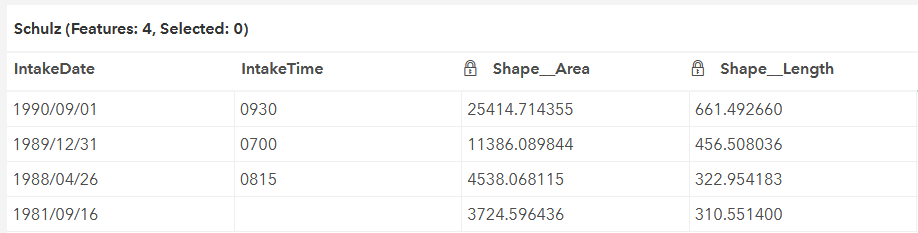 Attribute table containing a Text field with date value