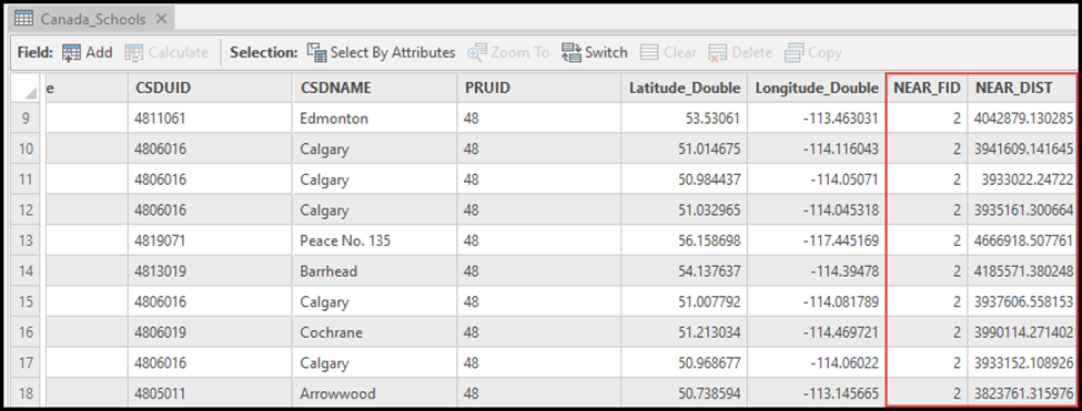 The new fields are added to the attribute table