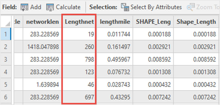 In ArcGIS Pro, running the Calculate Geometry tool on a numerical field returns whole numbers such as 19, 260, and 798 instead of decimal values.
