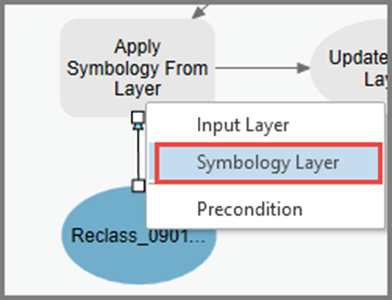 The layer file to be used as Symbology Layer