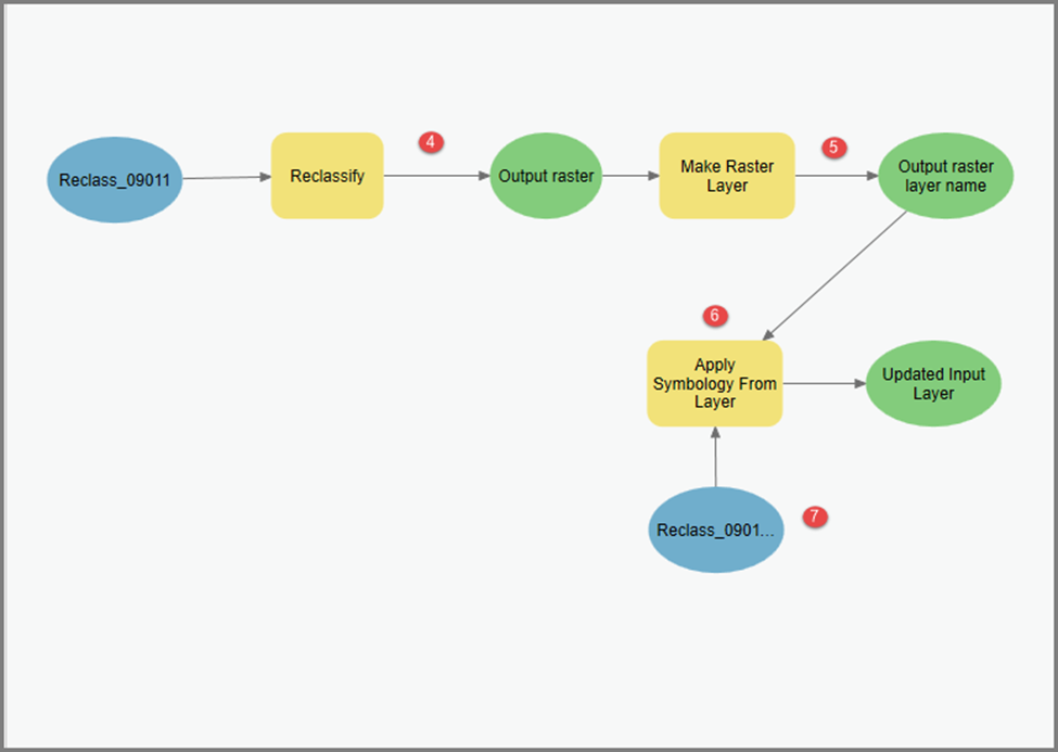 The ModelBuilder pane