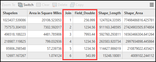 The join table in ArcGIS Pro with complete field values.