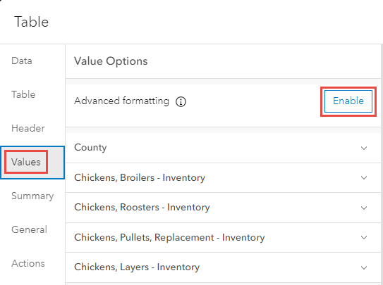 Enabling the advanced formatting of the Table element in ArcGIS Dashboards