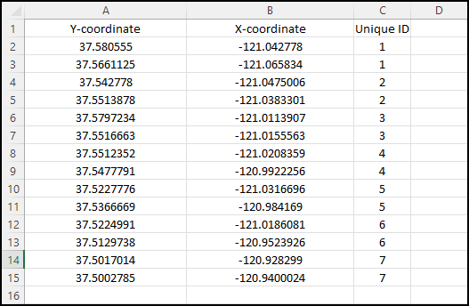 A CSV file with X and Y coordinate data, and the unique values for the sets of points.