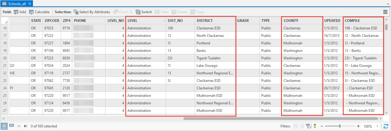 An attribute table in ArcGIS Pro with the fields COMPILE, LEVEL, COUNTY, DISTRICT, and DIST_NO on display