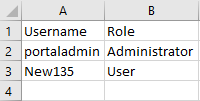 The list of usernames and designated roles in Excel.