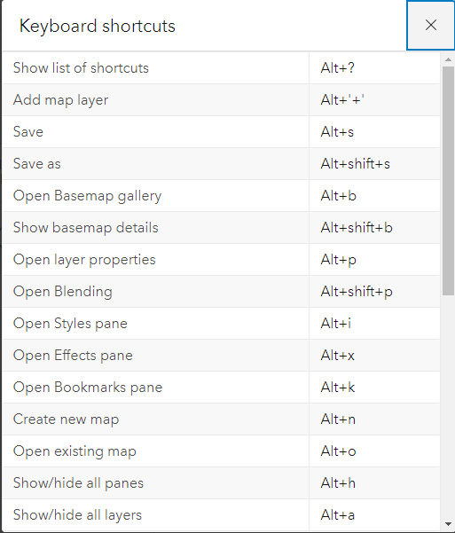 The list of keyboard shortcuts