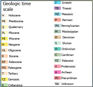 The legend patch contains the geological age abbreviation of each respective layer.