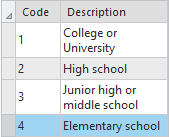 The list of domain codes and the description for each code